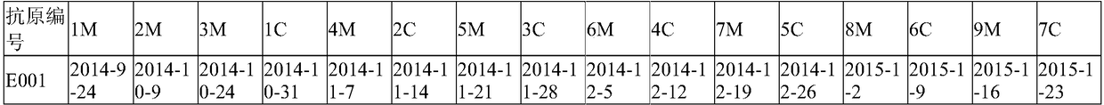 Antigens and polyclonal antibodies for differentiating Tilletia tritici and Tilletia tritici