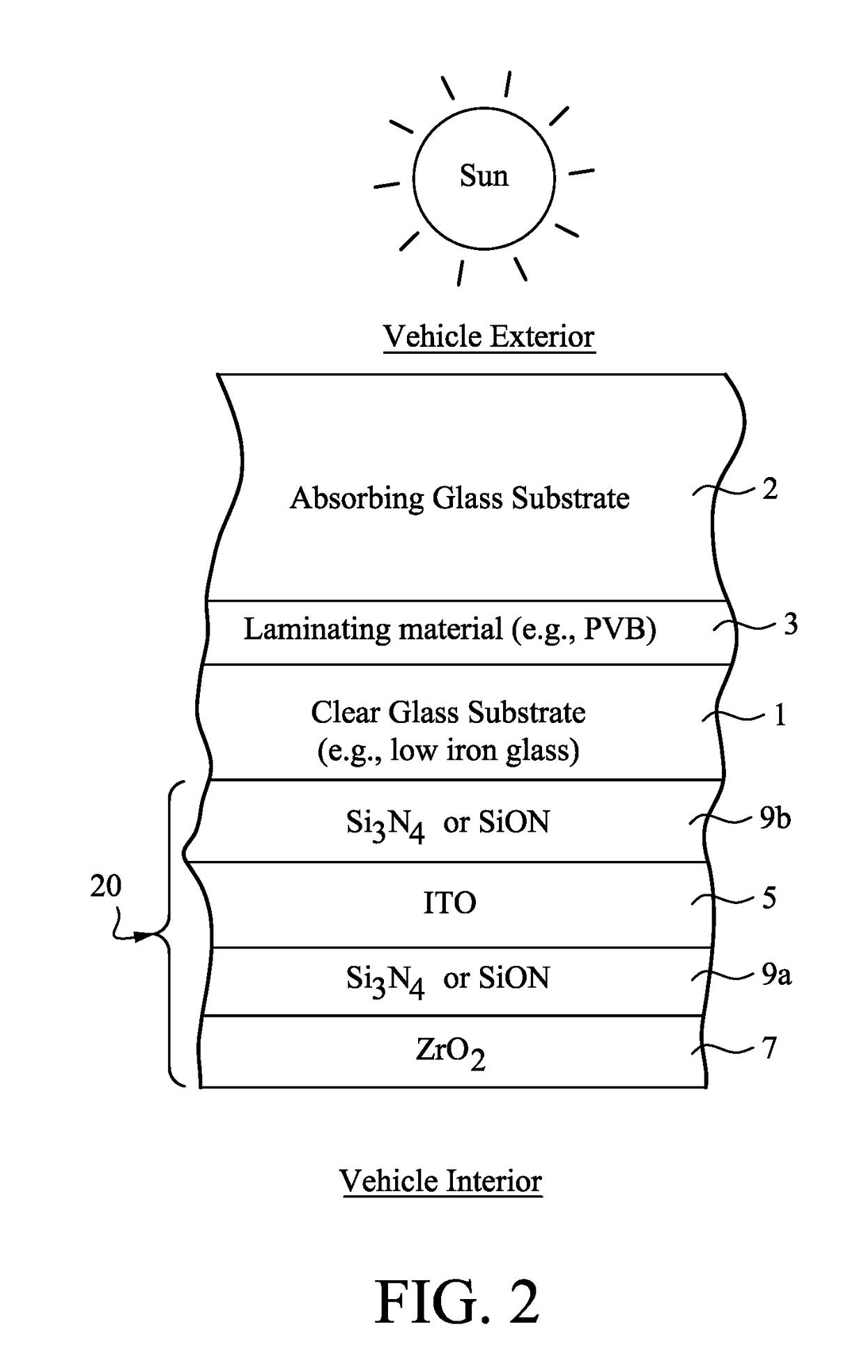 Laminated window including different glass substrates with low-e coating adjacent vehicle or building interior and/or methods of making the same