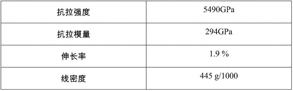 Preparation method for full carbon fibre composite paper