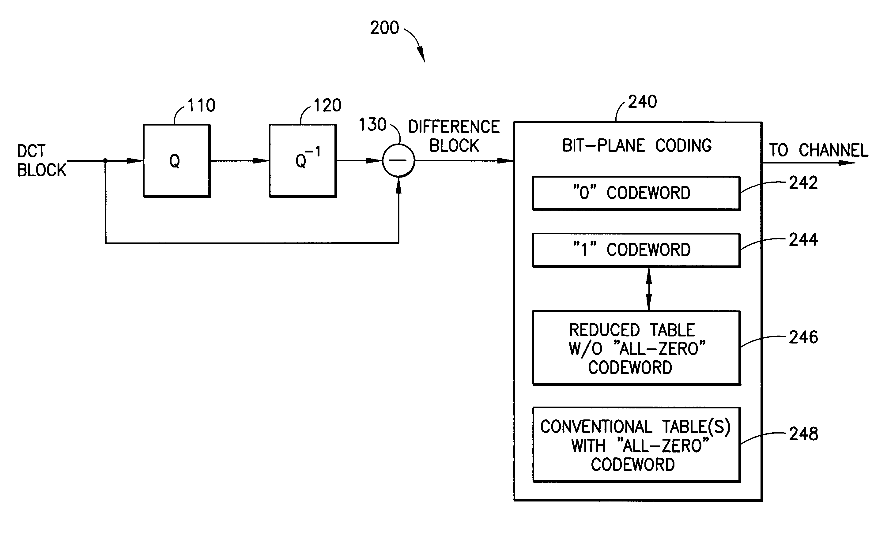 Fine granularity scalability using bit plane coding of transform coefficients