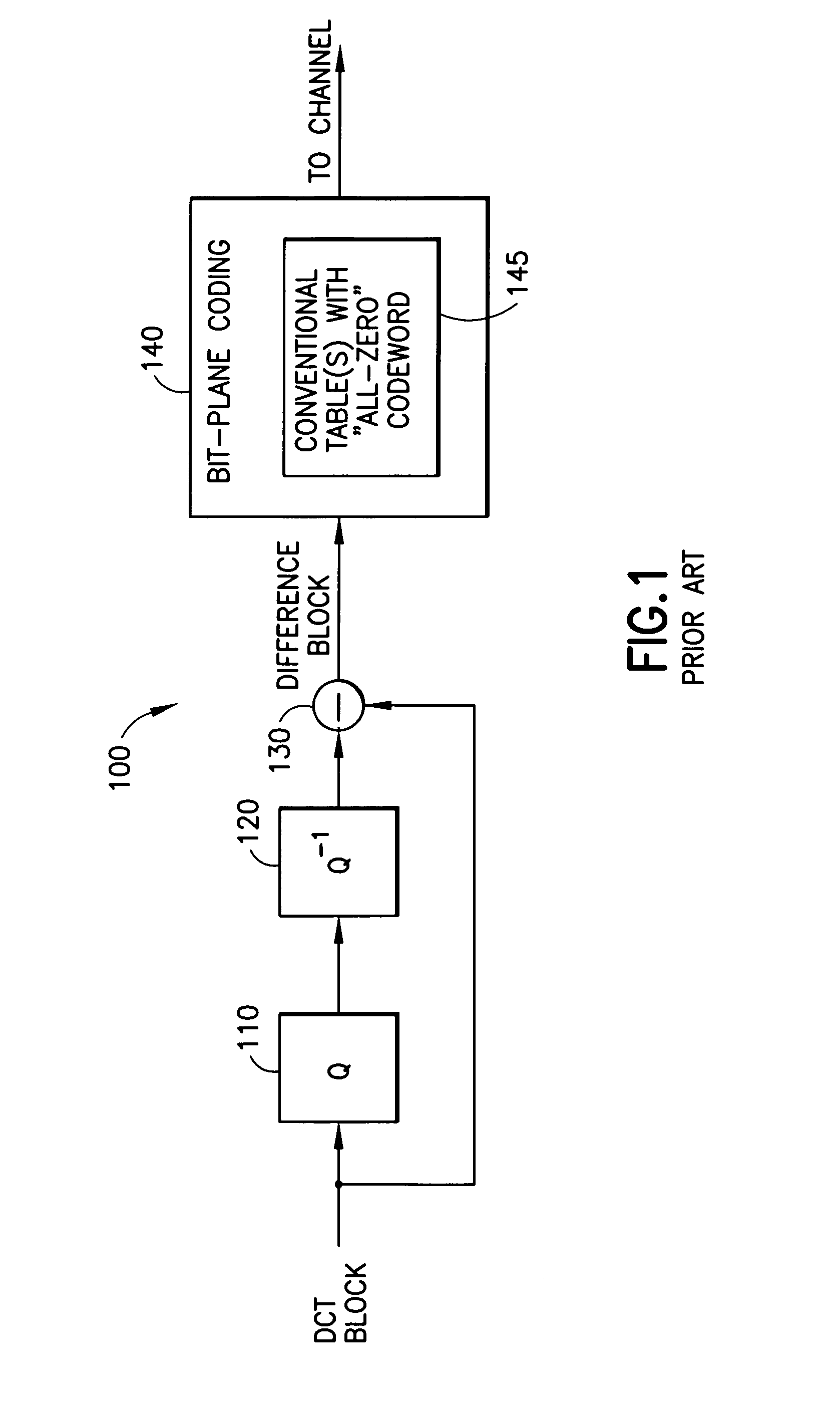 Fine granularity scalability using bit plane coding of transform coefficients