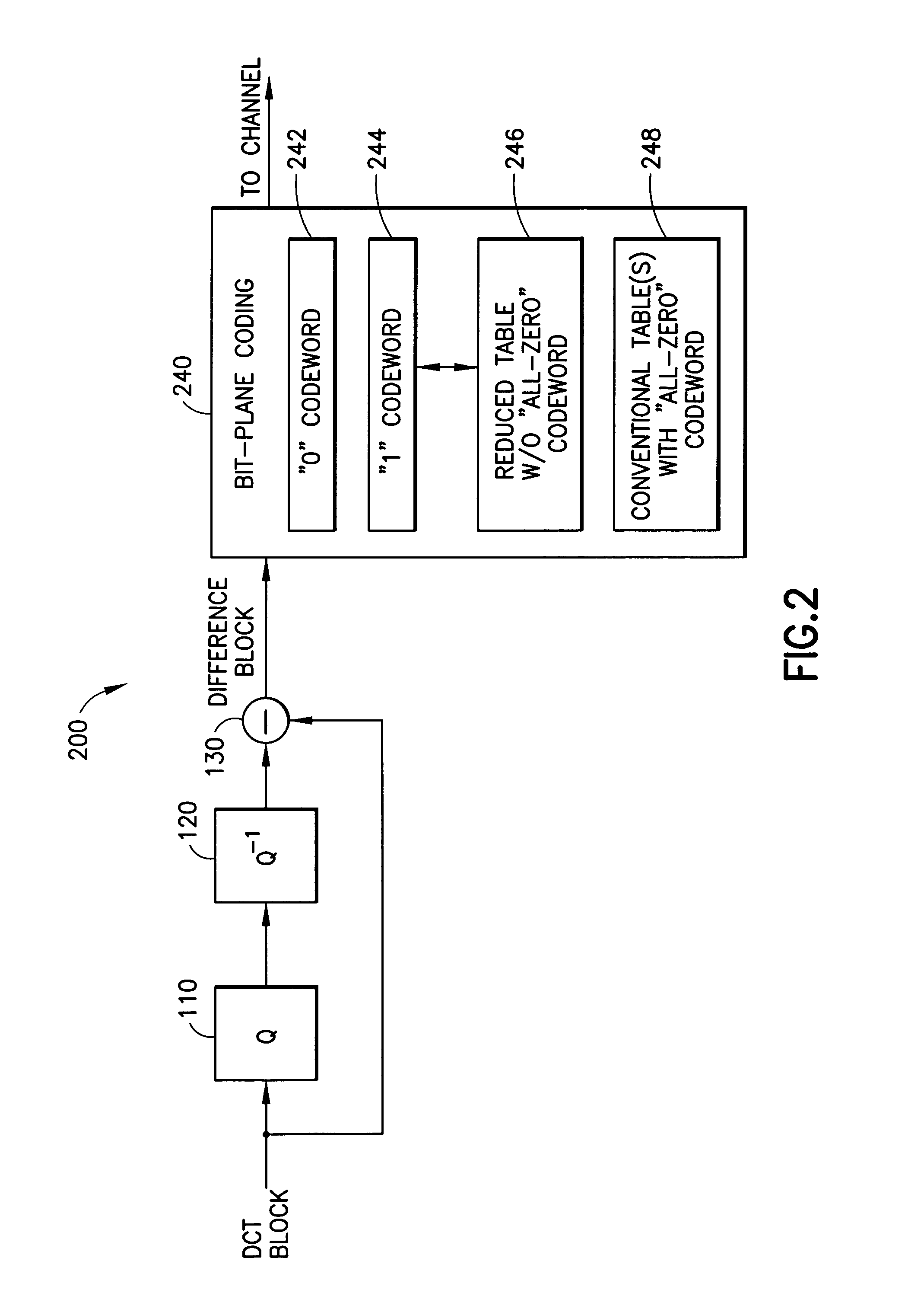 Fine granularity scalability using bit plane coding of transform coefficients