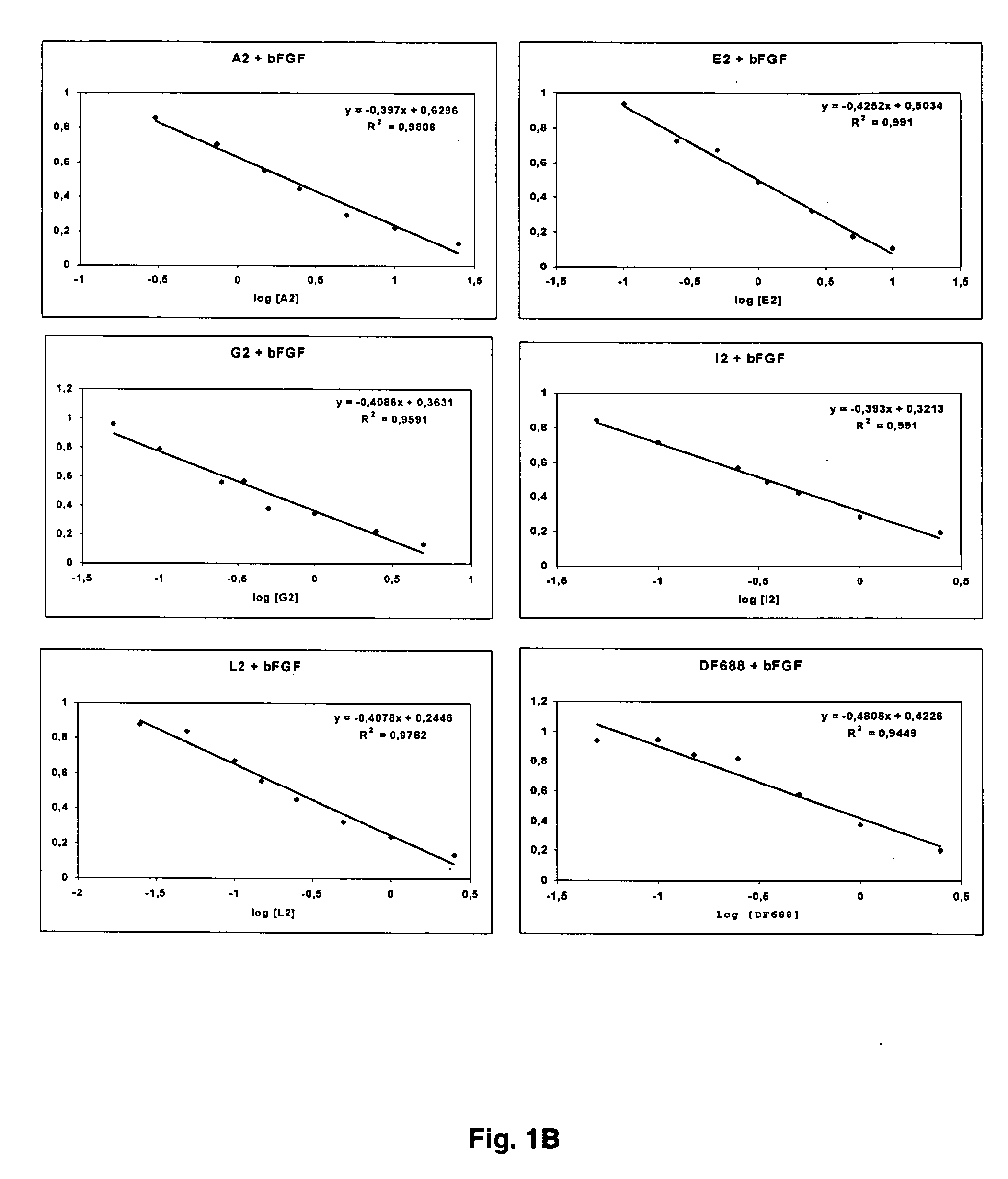 Synthetic phosphodiester oligonucleotides and therapeutical uses thereof