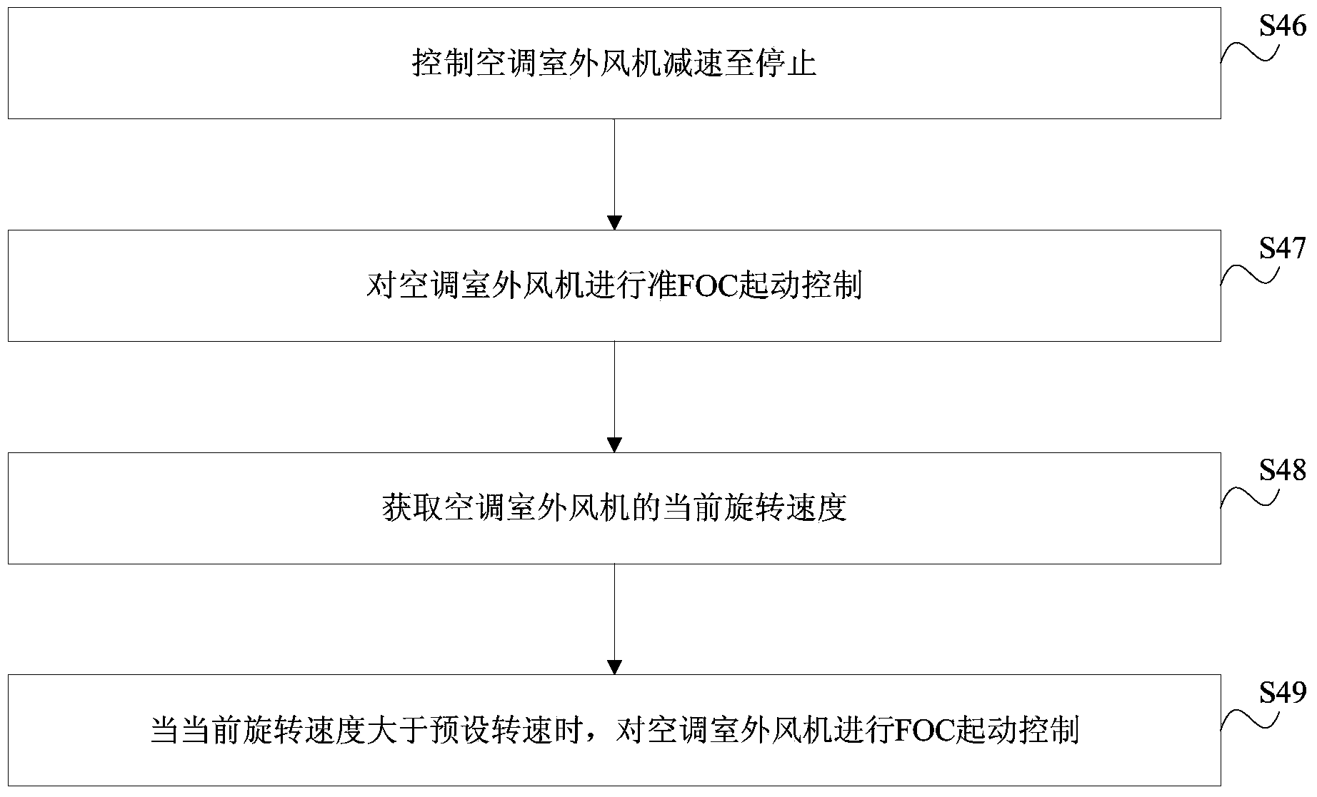 Air-conditioner outdoor fan starting control method and control device and air-conditioner adopting same