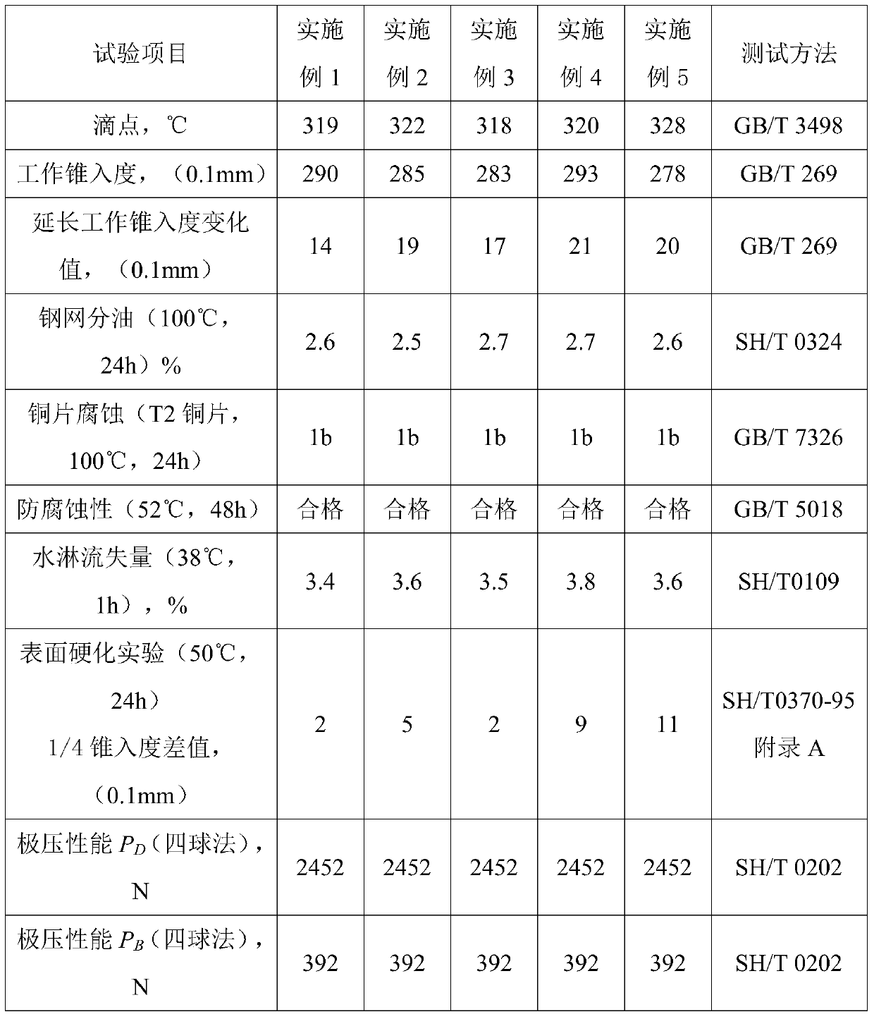 A kind of lithium-composite calcium base lubricating grease and preparation method thereof