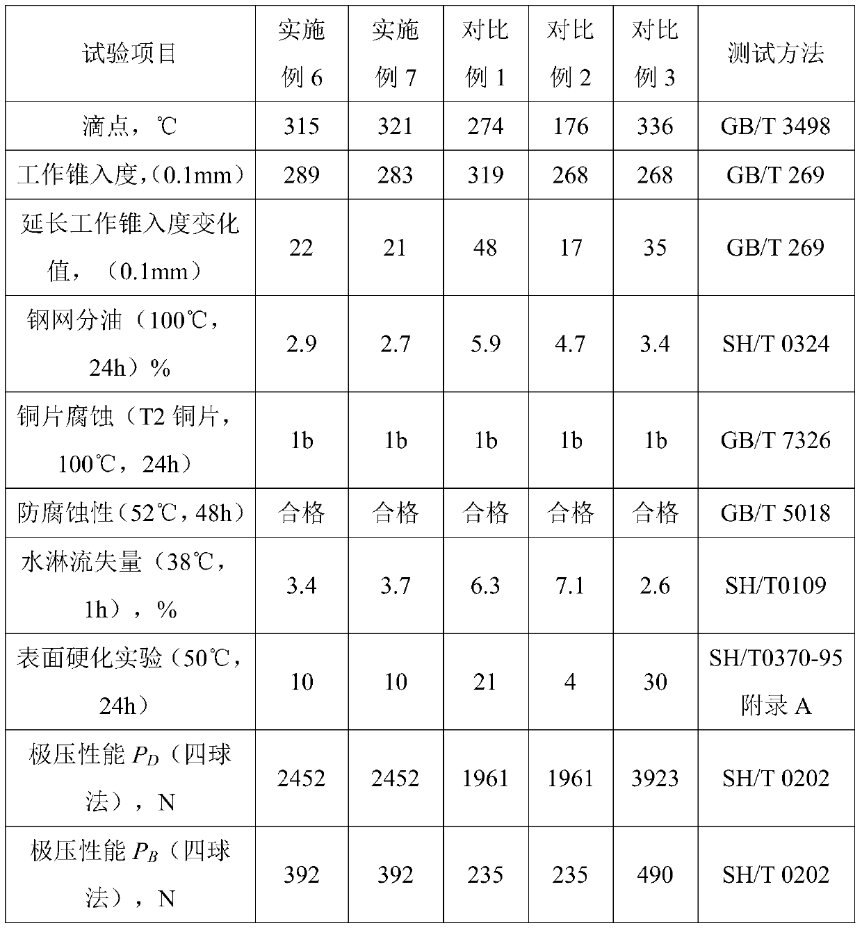 A kind of lithium-composite calcium base lubricating grease and preparation method thereof