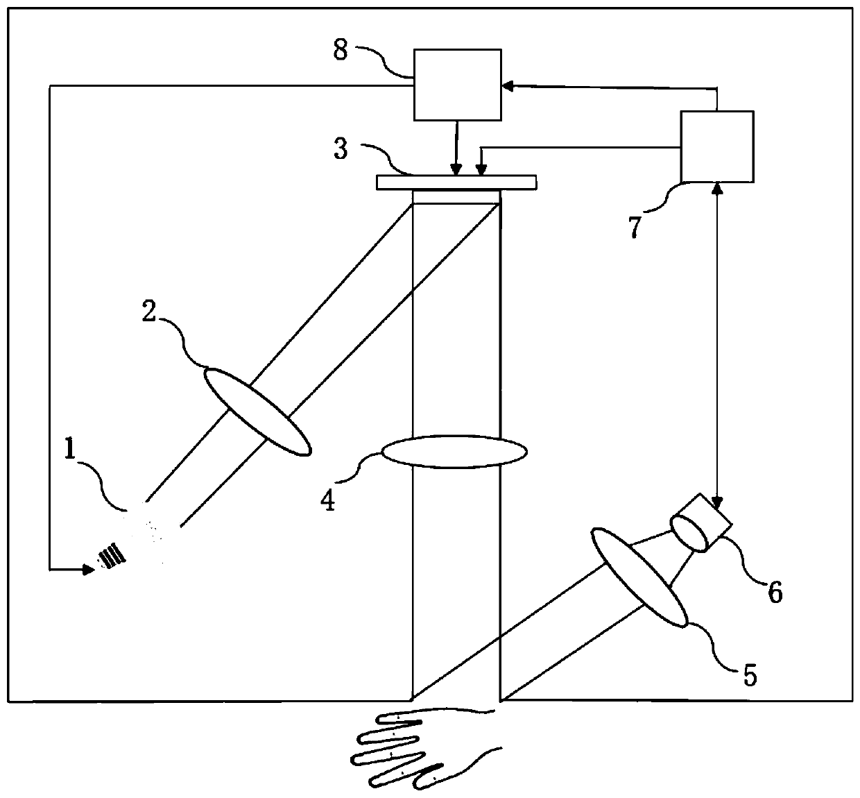 Deep vein visual device and deep vein visual method based on NIR-II light single-pixel imaging