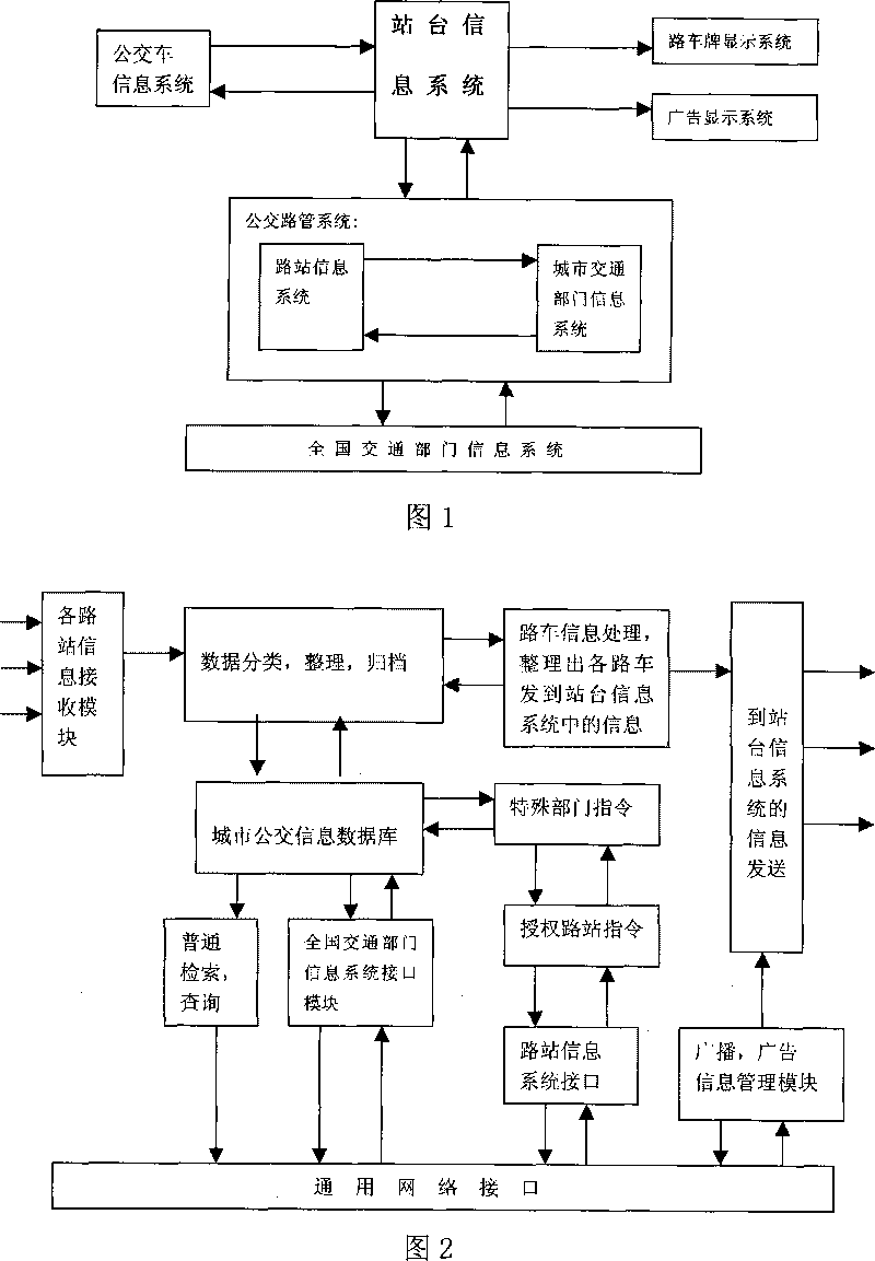 Public transport operation management system