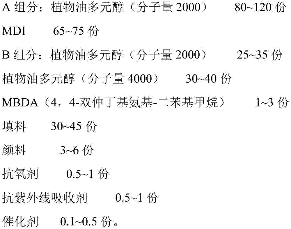 Athletic field synthetic surface material and preparation method thereof