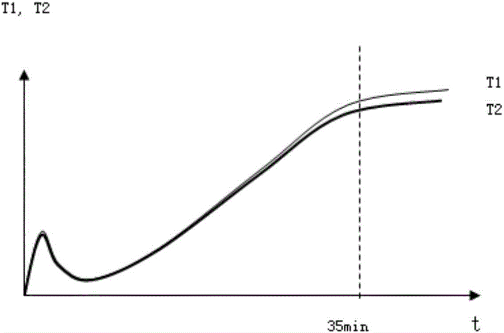 Fault Diagnosis Method of Tension and Correction Force in Segment of Continuous Casting Machine