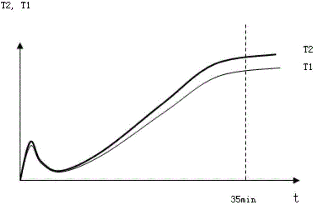 Fault Diagnosis Method of Tension and Correction Force in Segment of Continuous Casting Machine