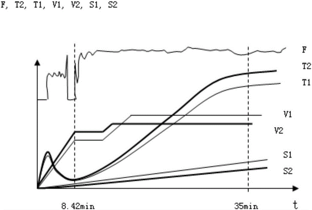 Fault Diagnosis Method of Tension and Correction Force in Segment of Continuous Casting Machine