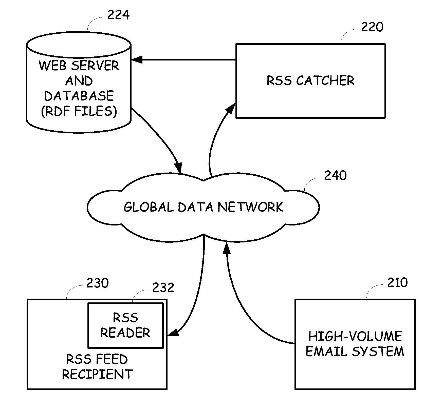 General purpose RSS catcher