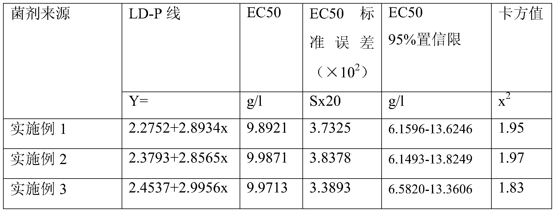 Natural fungicide for prevention and control of strawberry black spot and preparation method thereof