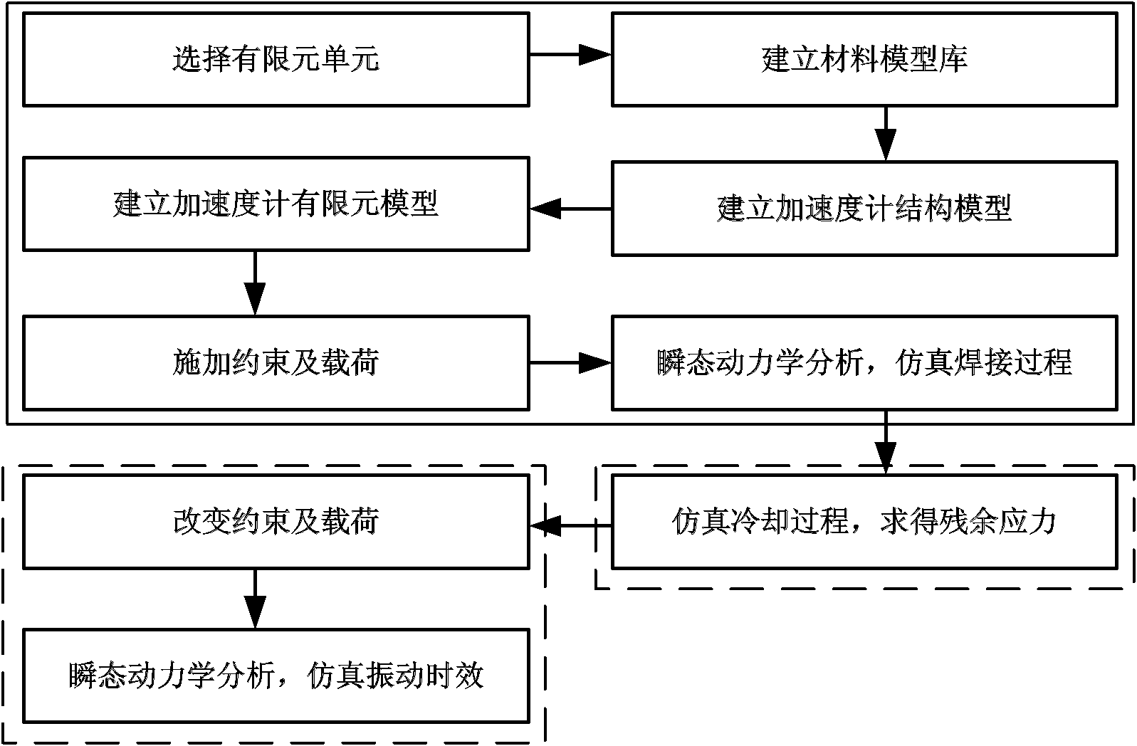 Multi-field coupling based vibratory stress relief simulating method for accelerometers