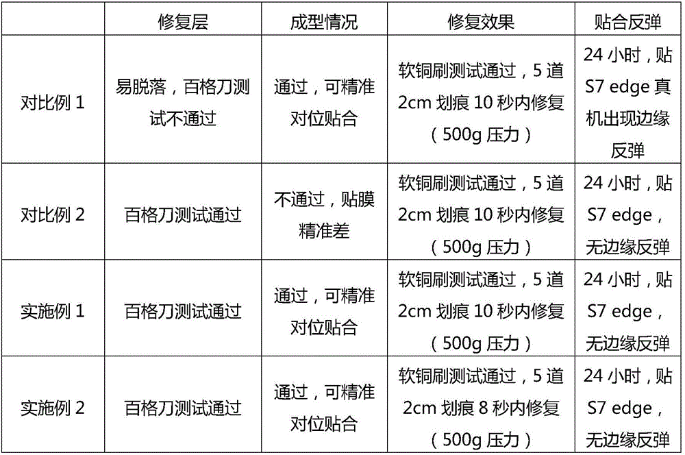 Protection film capable of being attached to cambered-surface edge and preparation method of protection film