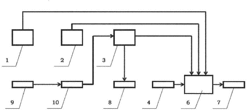 On-line real-time detection device of optical parameters, color parameters and electrical parameters of light emitting diode (LED) lamp