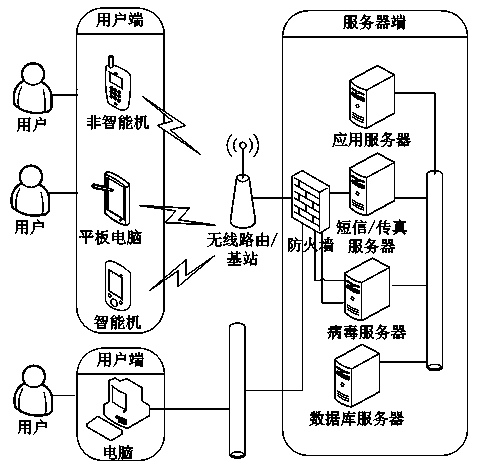 Portable mobile office system