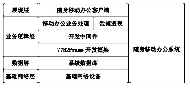 Portable mobile office system