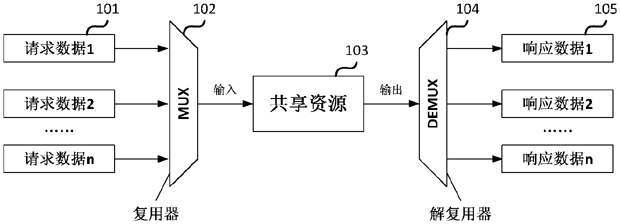 Anti-attack arbitration device