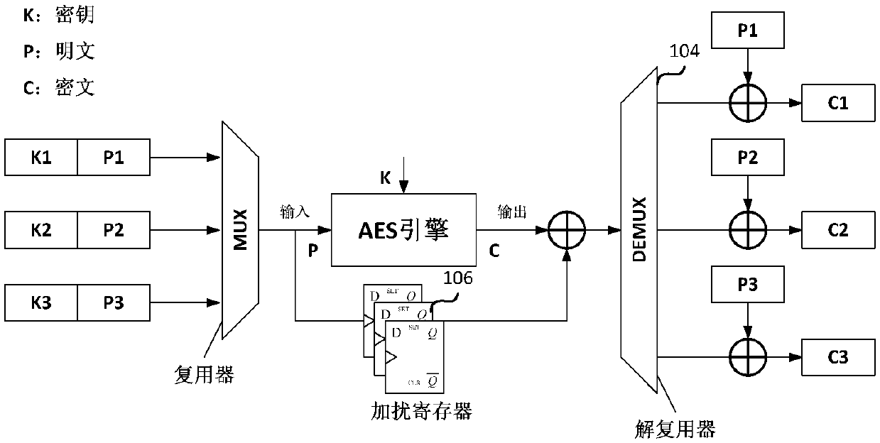 Anti-attack arbitration device