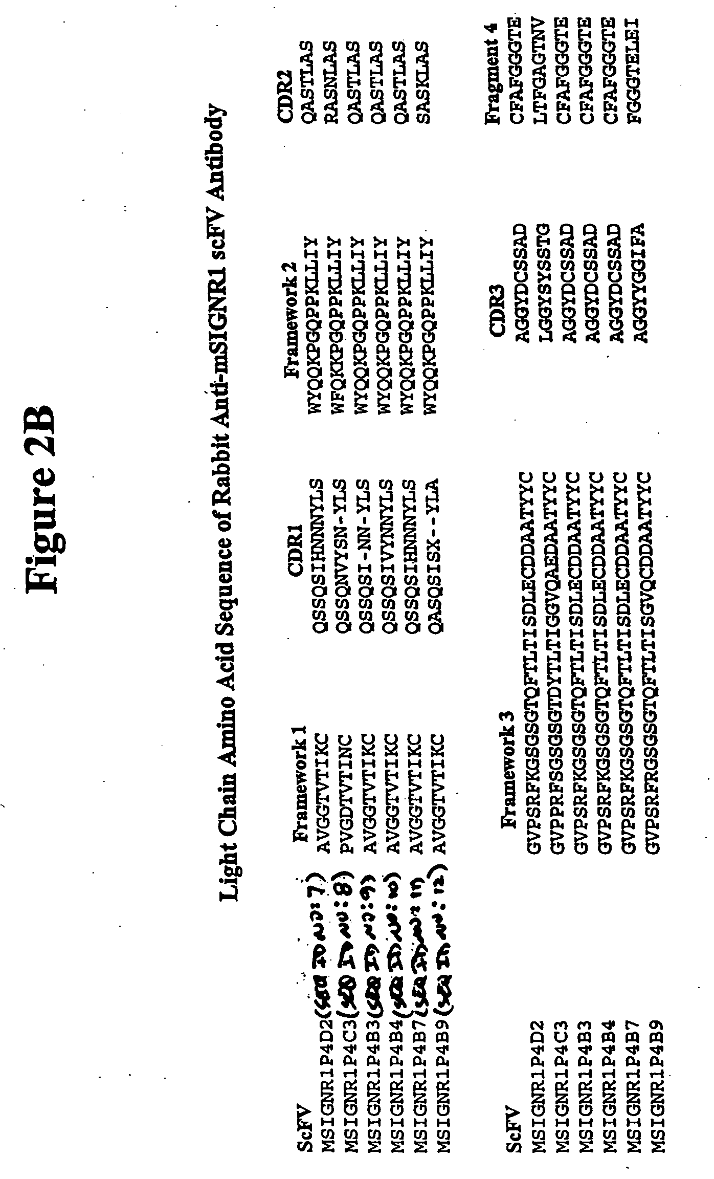 Method of treating autoimmune disease by inducing antigen presentation by tolerance inducing antigen presenting cells