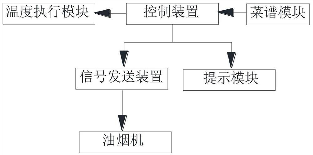 A smoke stove linkage method and system based on recipe information