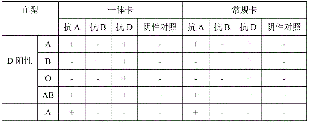 Microtube for blood type testing, integrated abo/rhd blood type testing card and its preparation