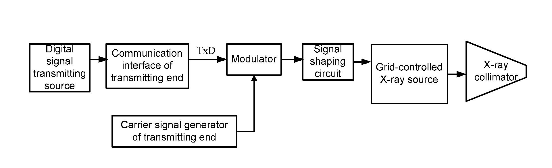 Grid-controlled x-ray source and space x-ray communication system and method