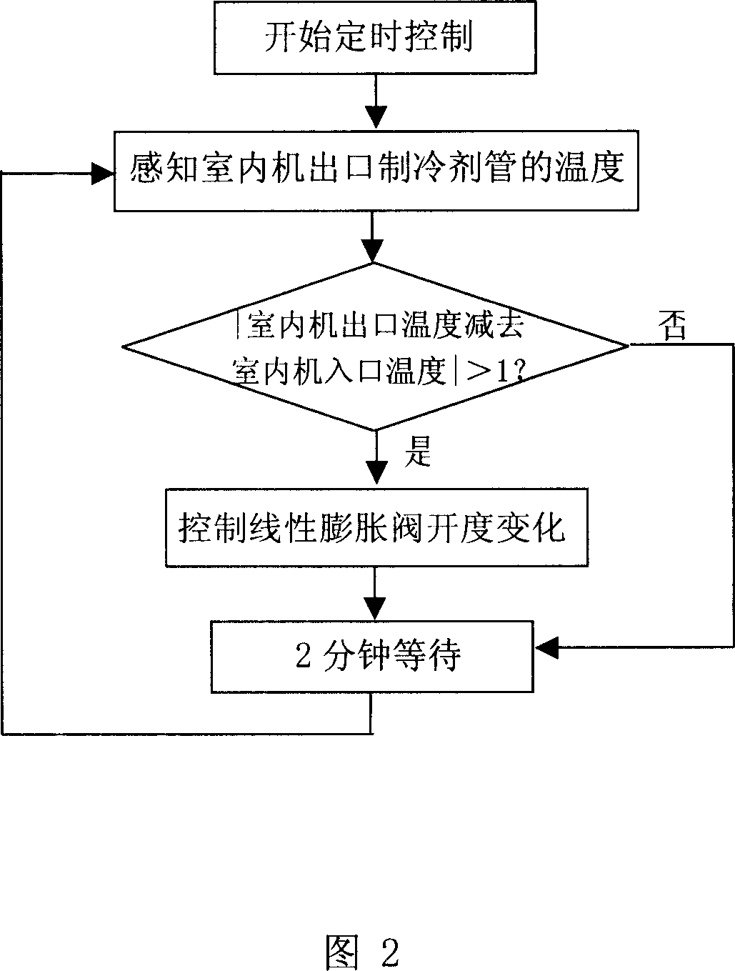 Method for controlling dicharge temp of compressor