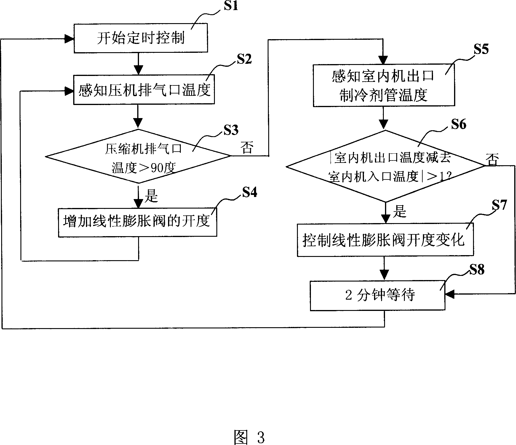 Method for controlling dicharge temp of compressor