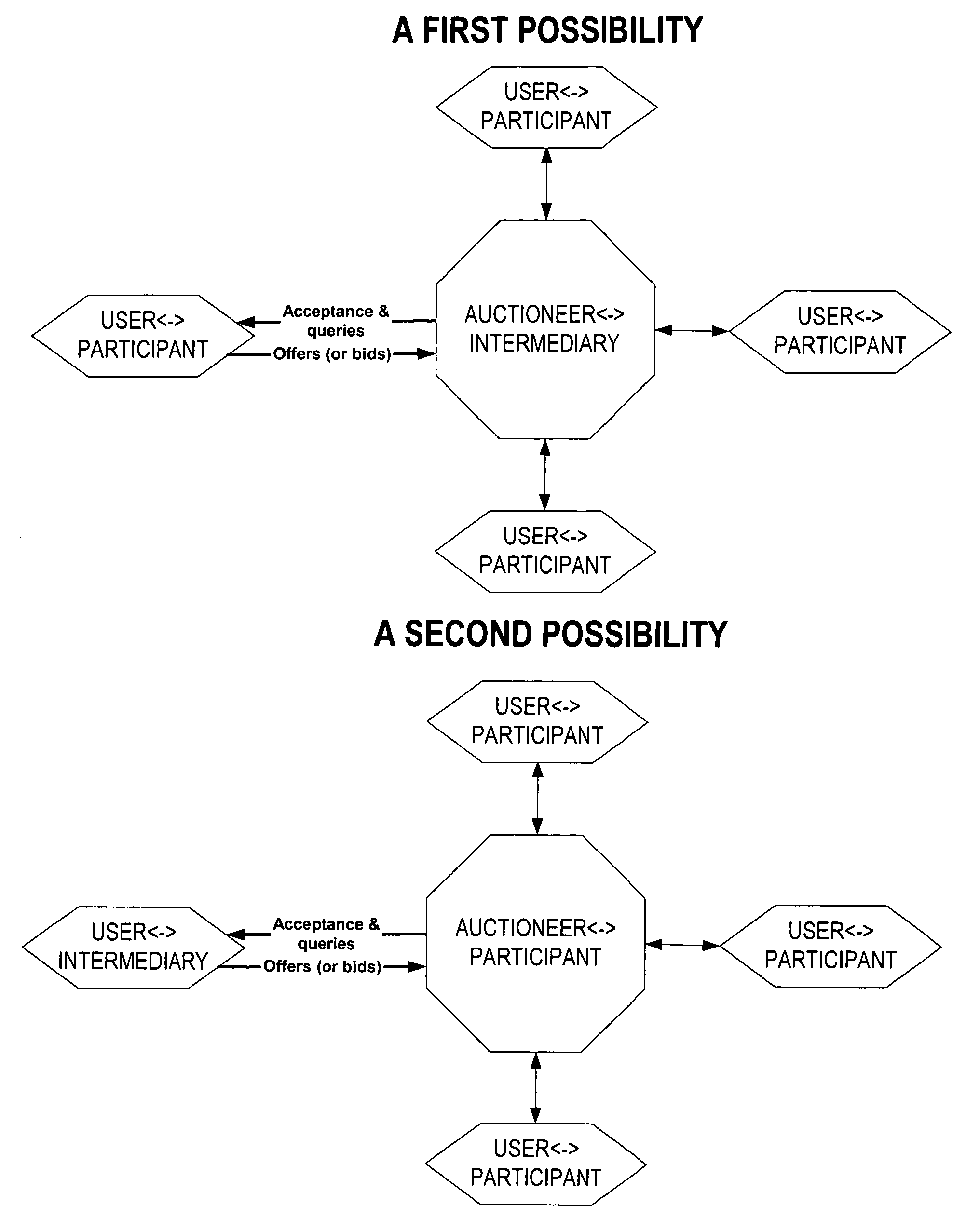 Computer method and system for intermediated exchanges