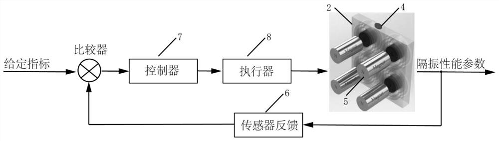 Active coding adjustable metamaterial system for broadband vibration isolation of low frequency domain