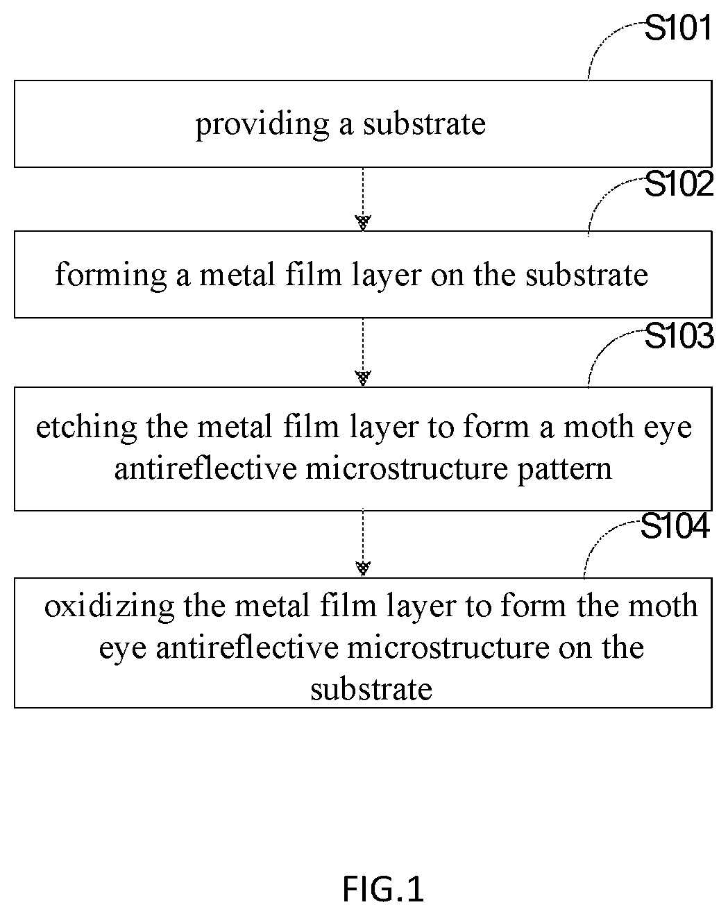 Method of manufacturing a moth eye mircostructure, an antireflective substrate and an electronic product