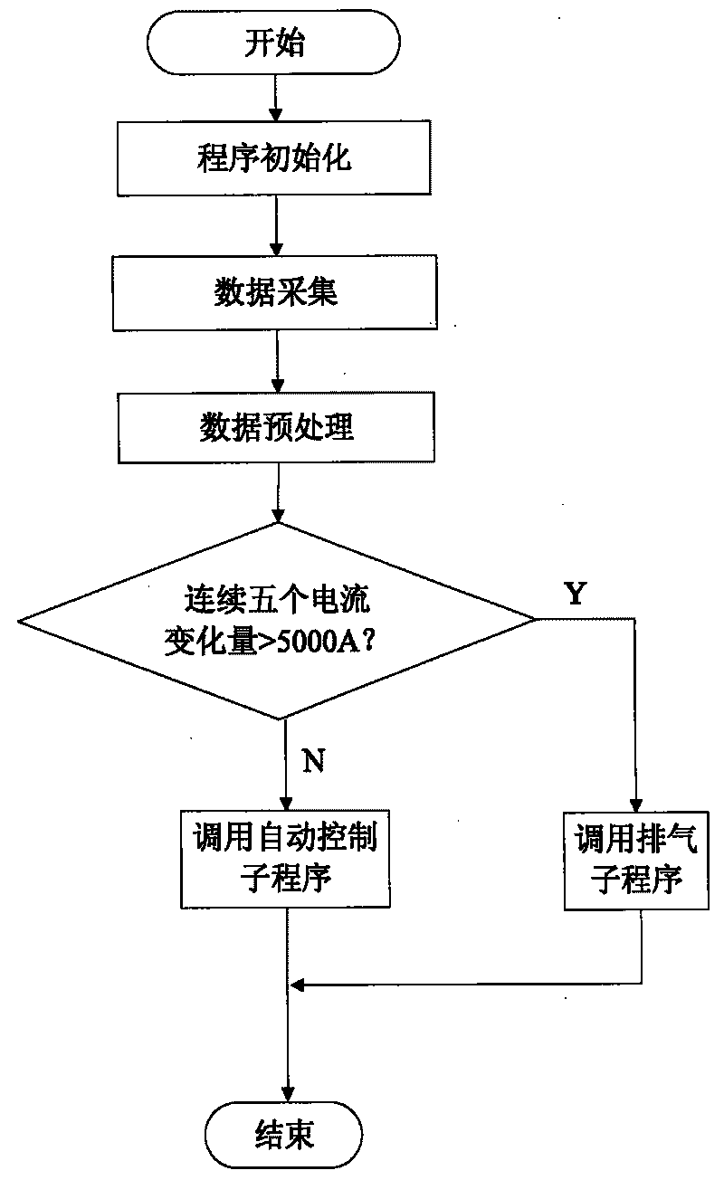 Method for intelligent lifting control of electrode of electro-fused magnesia furnace