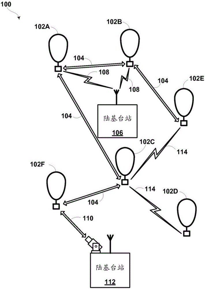 Geo-fencing