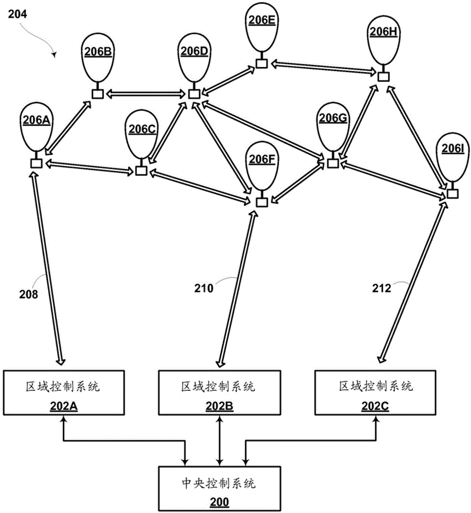 Geo-fencing