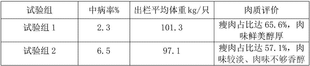 Pig raising method for improving quality of pork