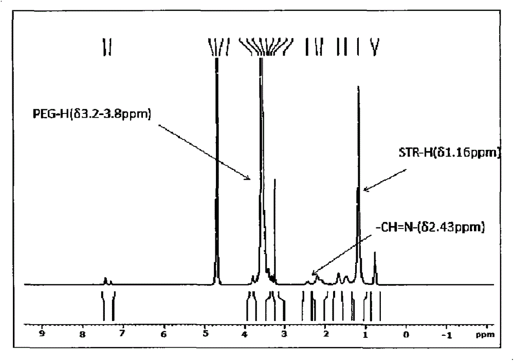 Difunctional tumor targeted liposome drug-delivery system and preparation and application thereof