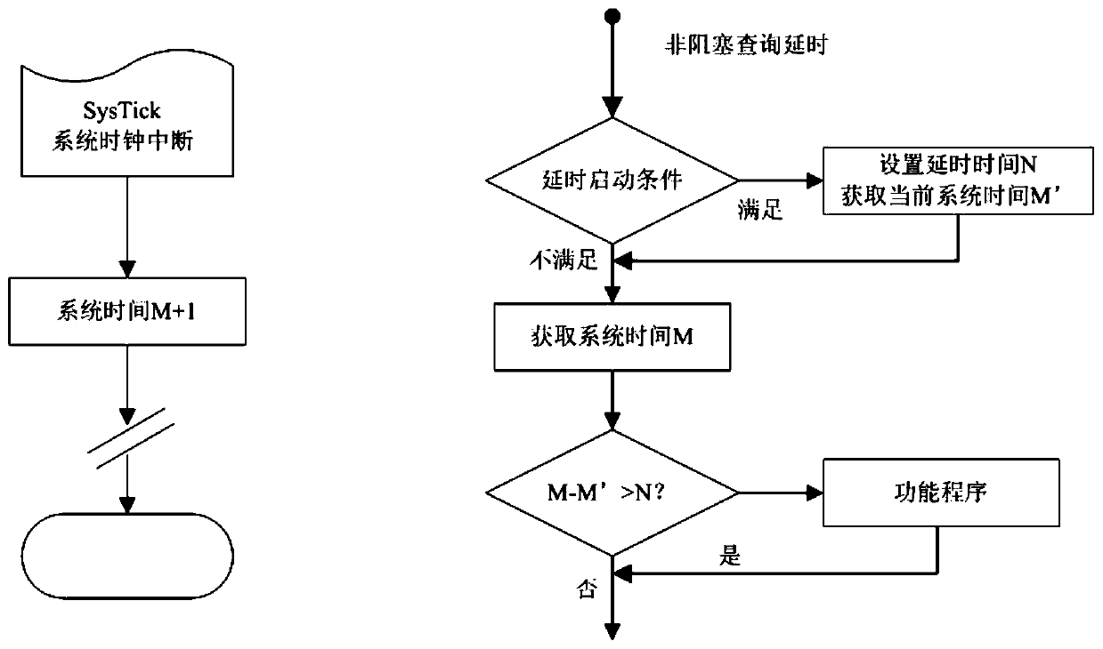 Real-time interactive Internet of Things control system and control method using near field connection