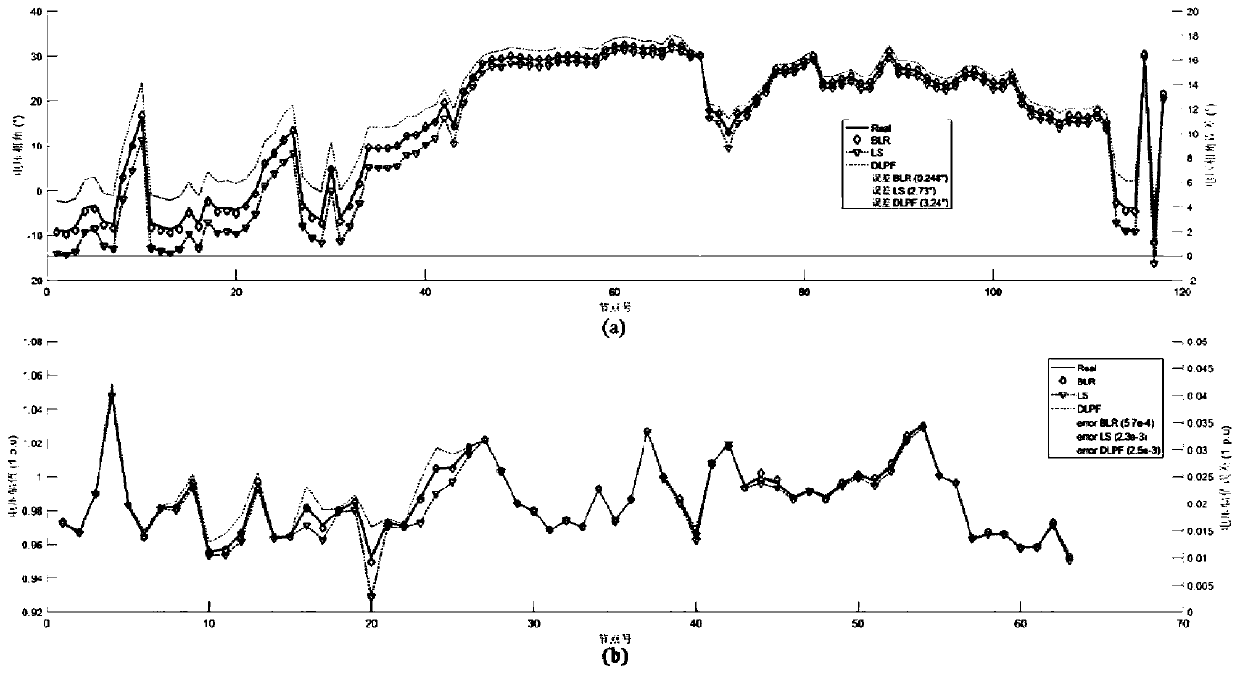 A data-driven linear solution method for power grid power flow equation