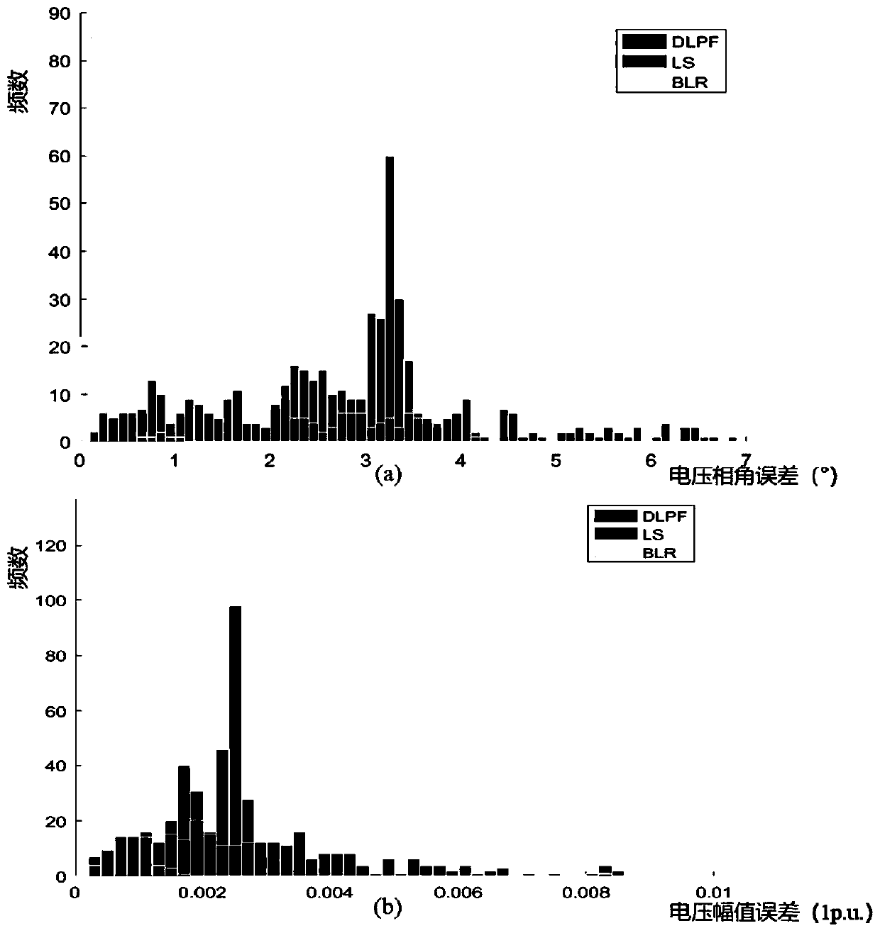 A data-driven linear solution method for power grid power flow equation