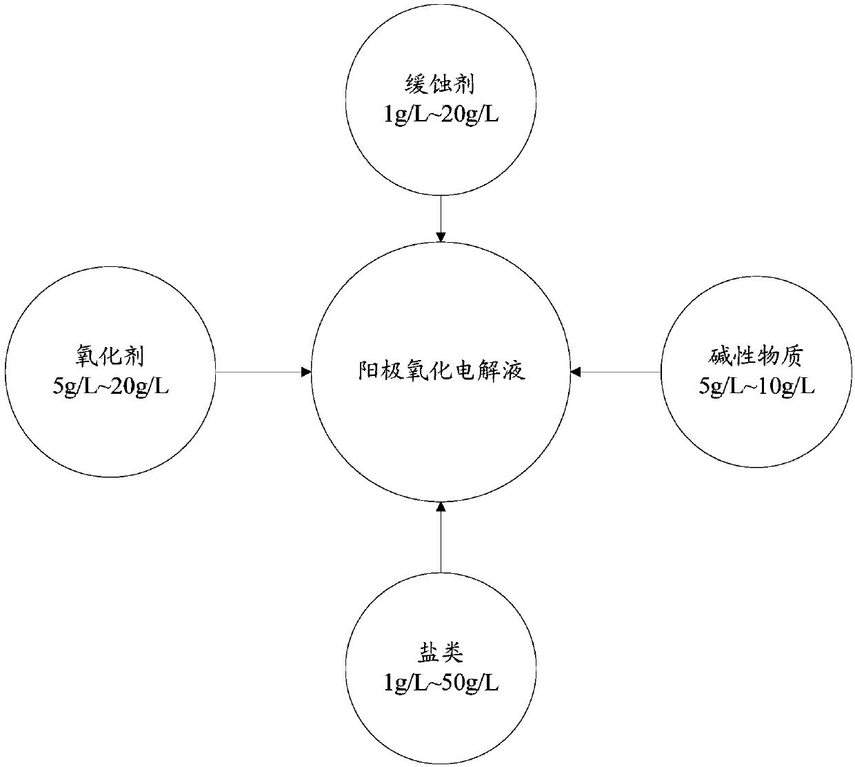 Anodizing electrolyte and preparation method of magnesium alloy and resin complex