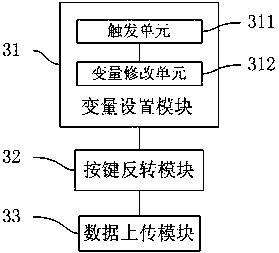 A key response method of a mobile terminal and the mobile terminal