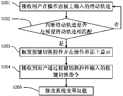 A key response method of a mobile terminal and the mobile terminal