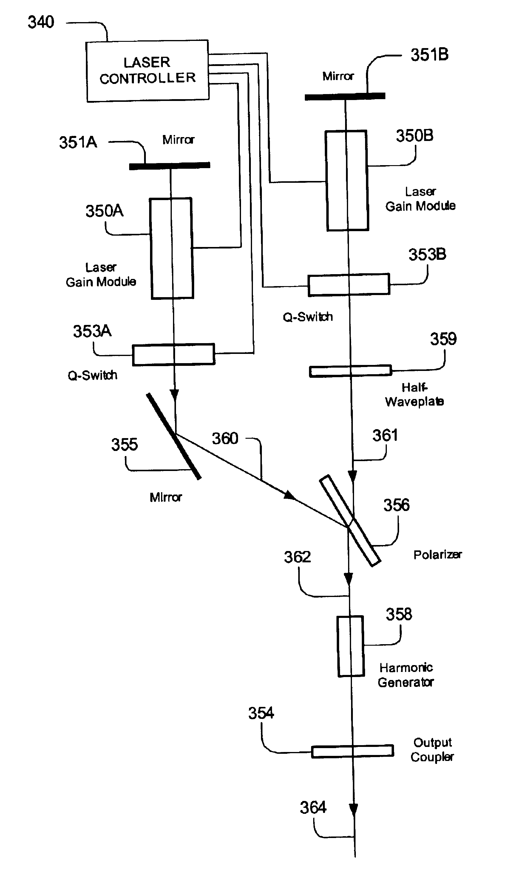 Dual head laser system with intra-cavity polarization, and particle image velocimetry system using same