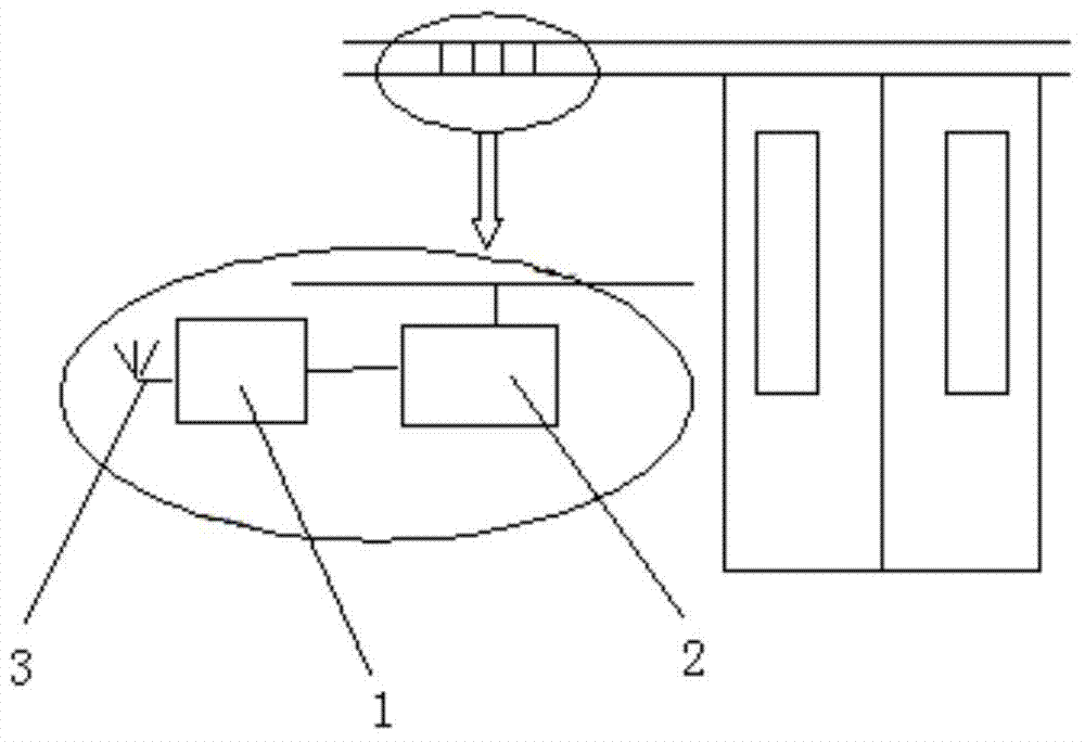 Operation information long-distance centralized acquisition device and acquisition method for railway vehicle gate controllers