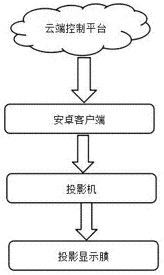 Device and implementation method for intelligent control of media delivery on cloud platform