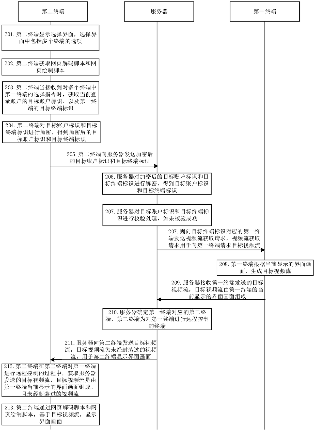 Method and system for displaying interface picture, computer device and readable storage medium