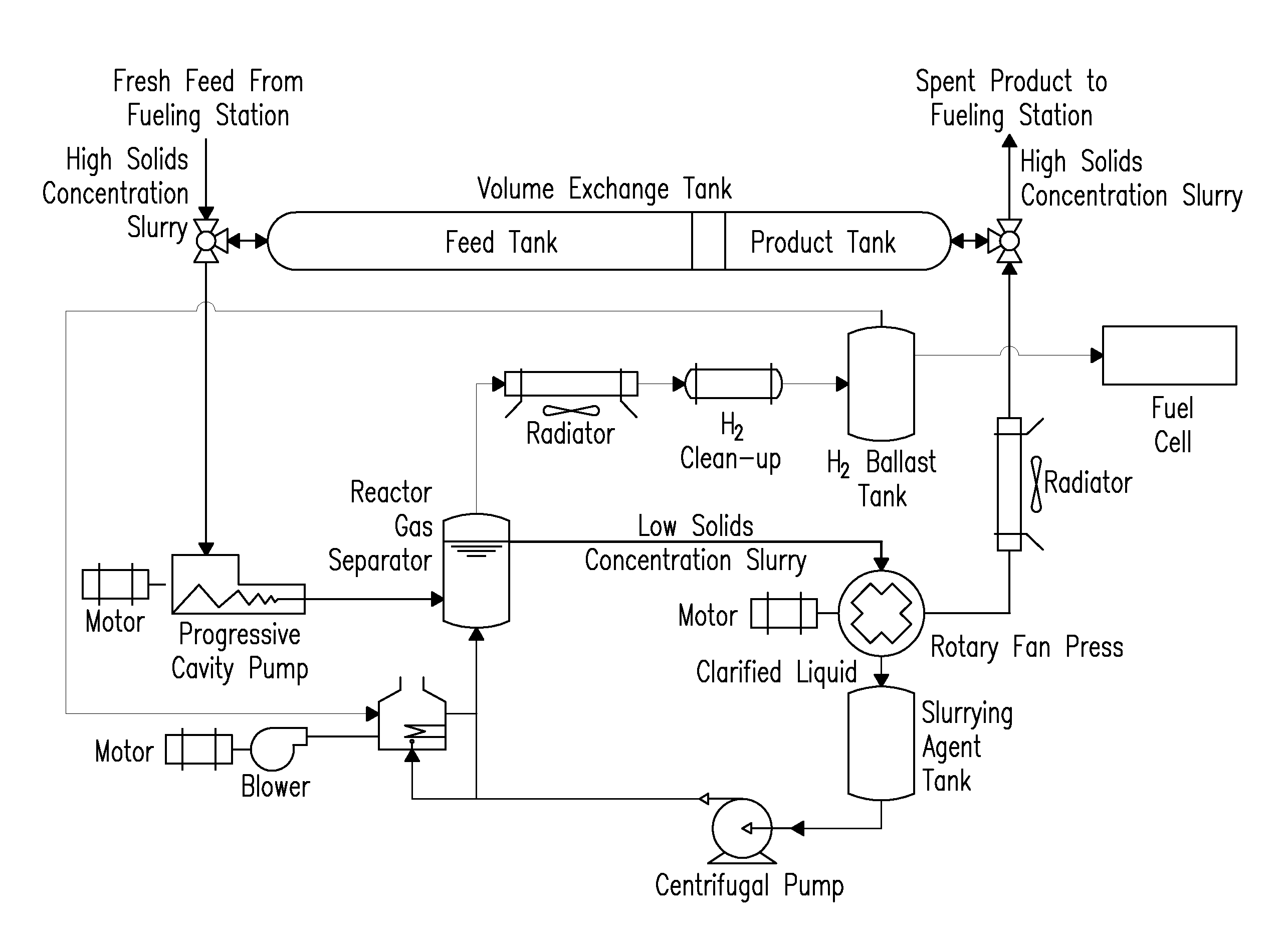 Combined on-board hydride slurry storage and reactor system and process for hydrogen-powered vehicles and devices